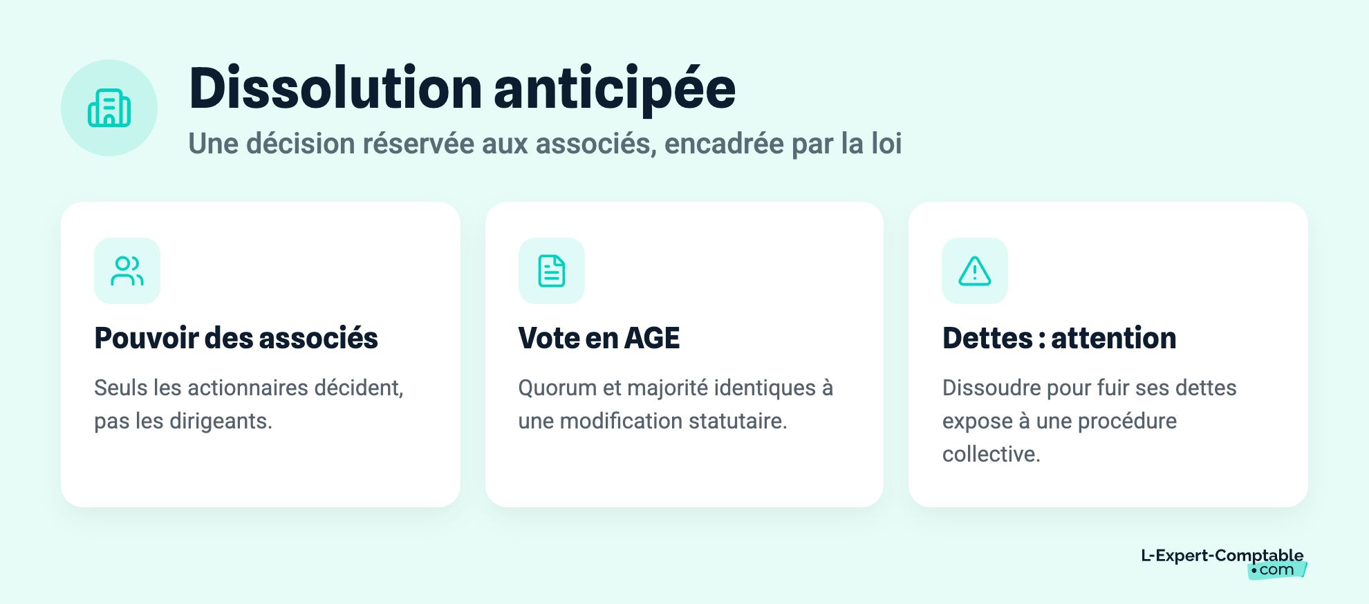 Dissolution anticipée